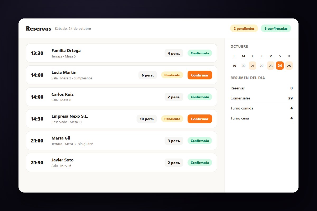 Panel de reservas de Restro con el calendario y las reservas del día